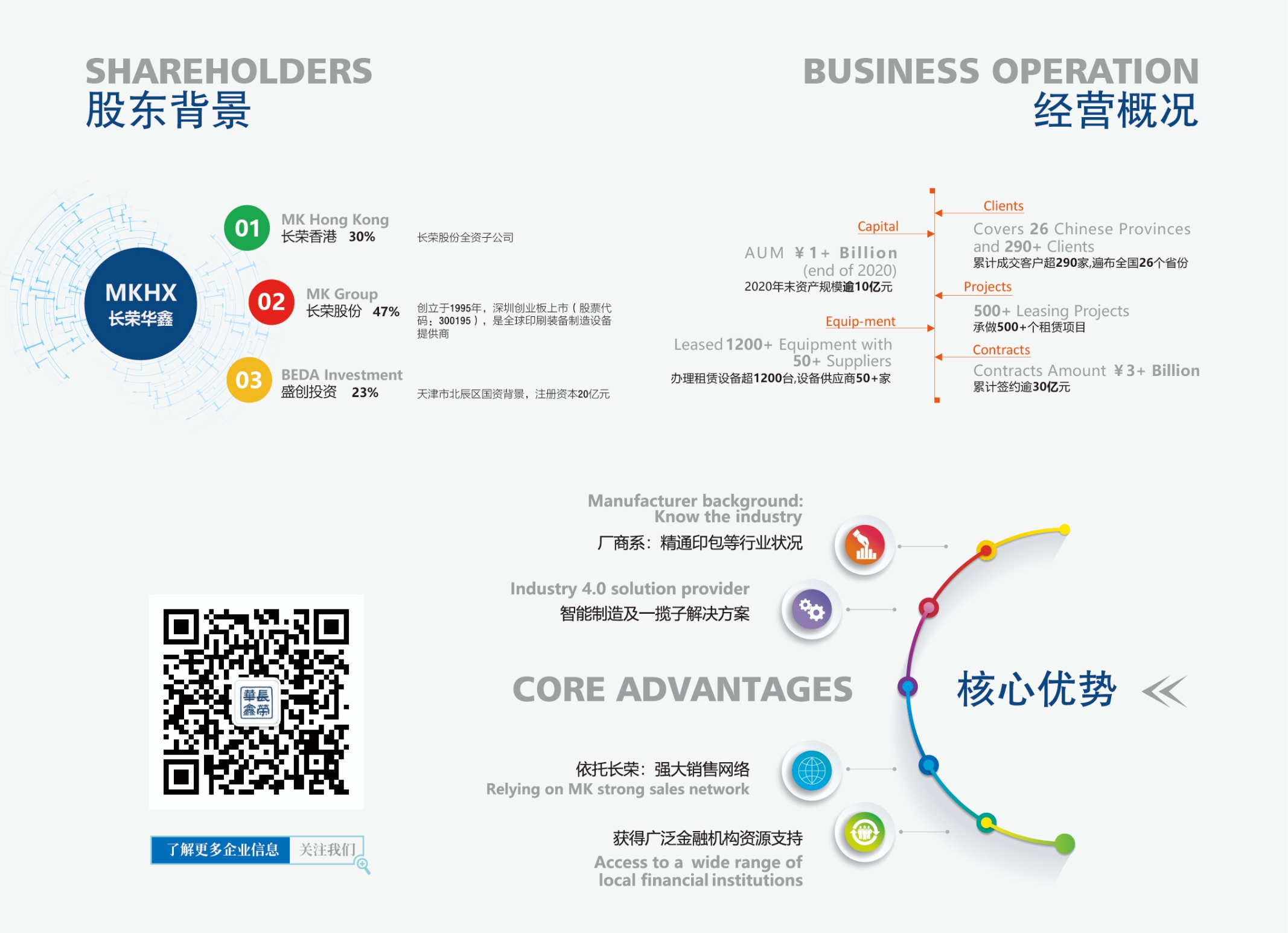 6t体育华鑫融资租赁有限公司 6t体育华鑫融资租赁有限公司